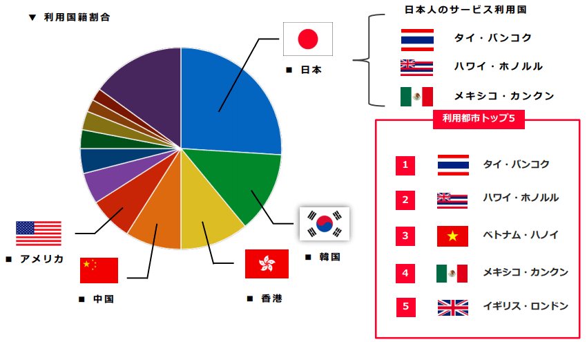 利用実績