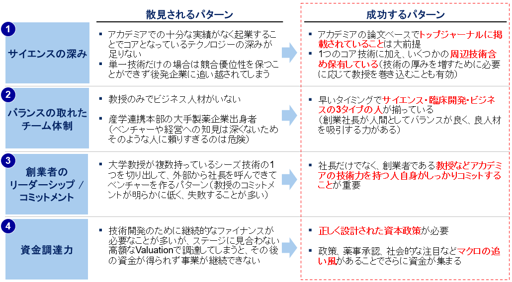 大学発ベンチャー成功のための4つのエッセンス