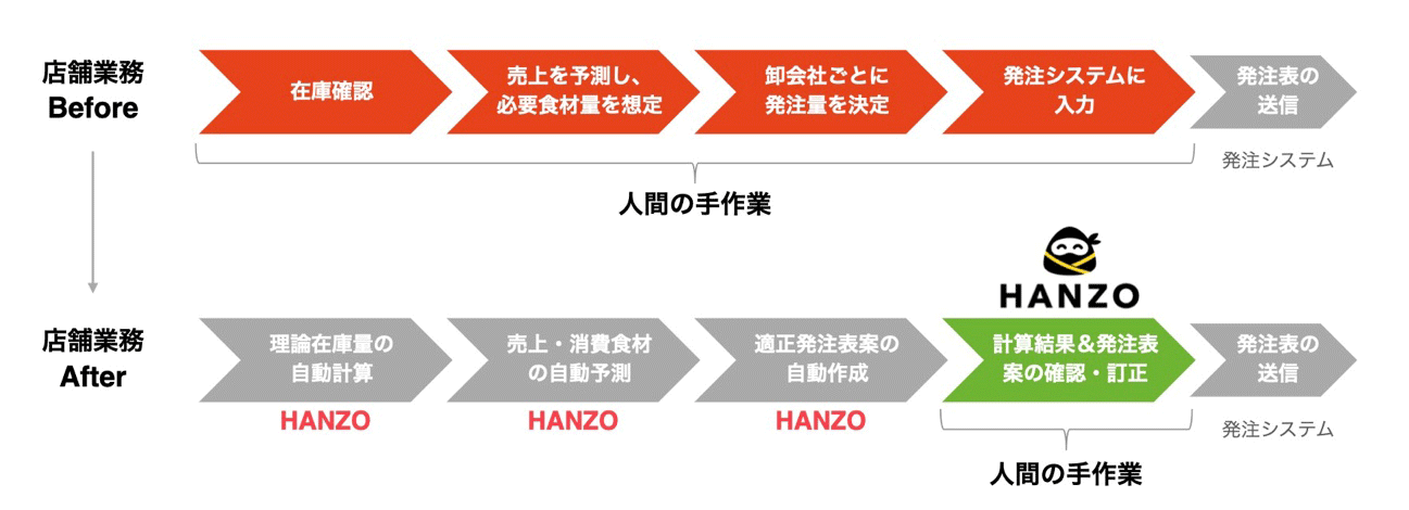 サービス概要