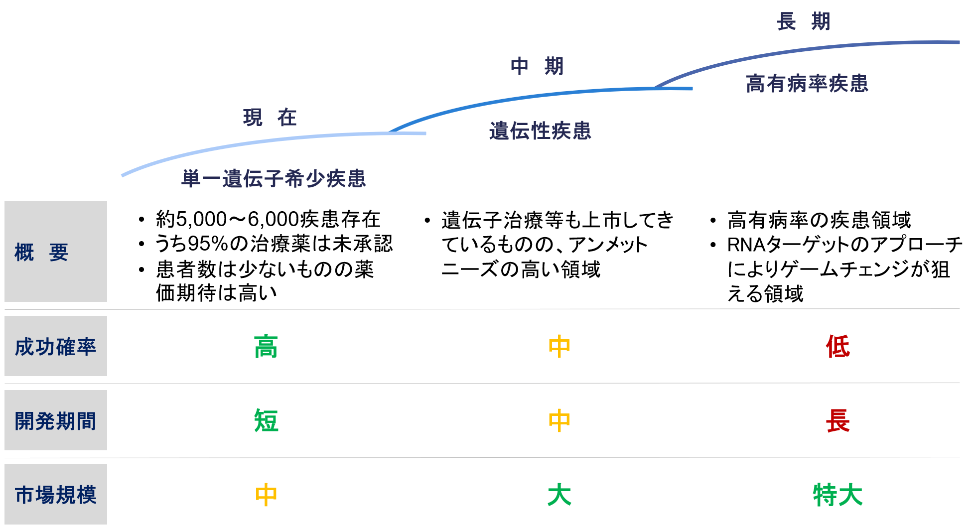 事業の概要
