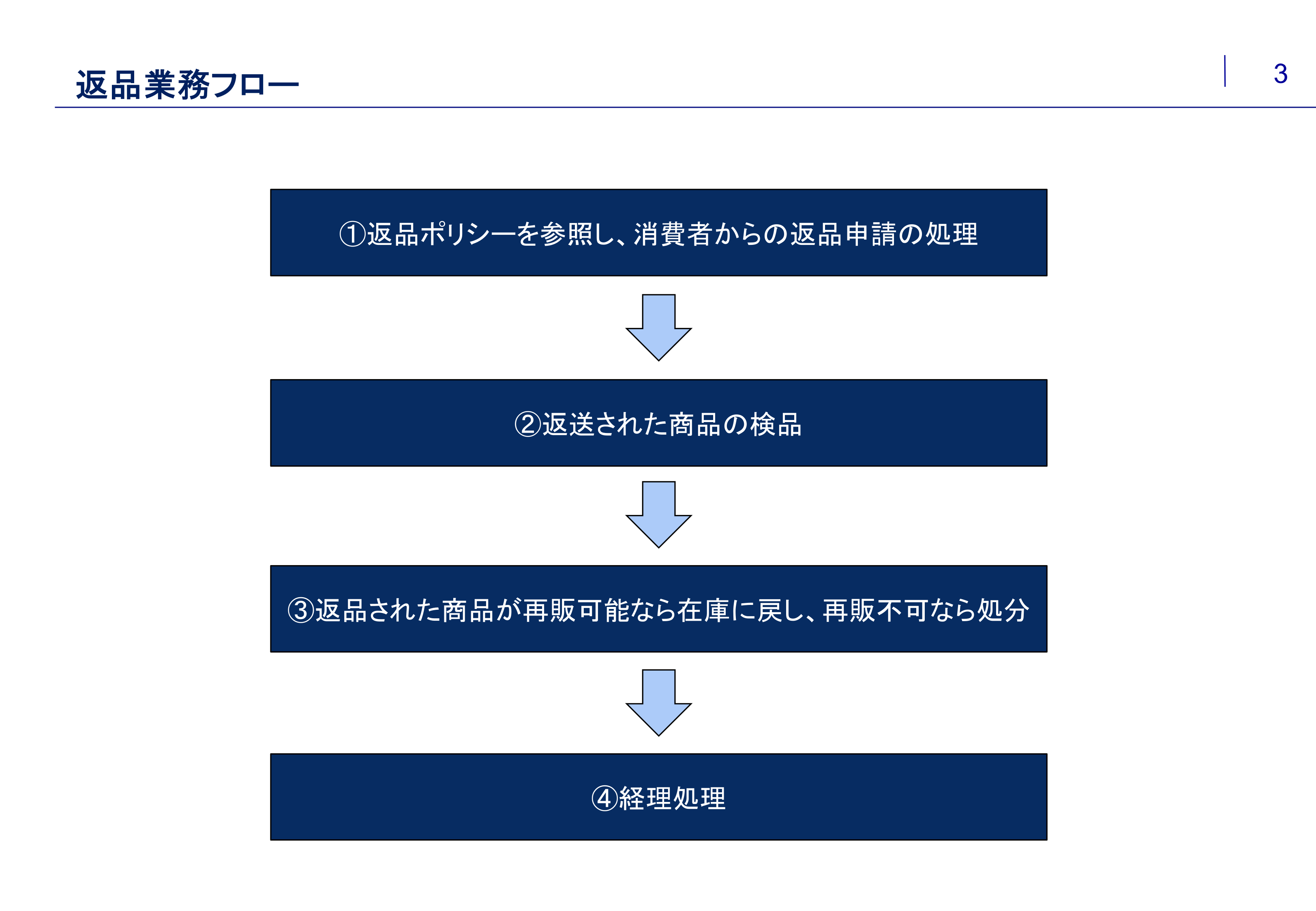 EC事業者側のペイン