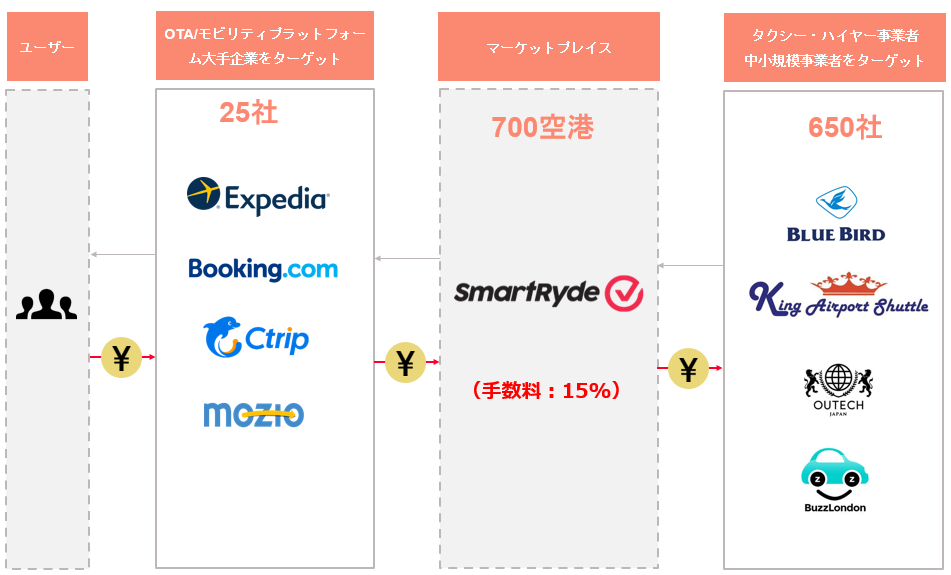 SmartRyde